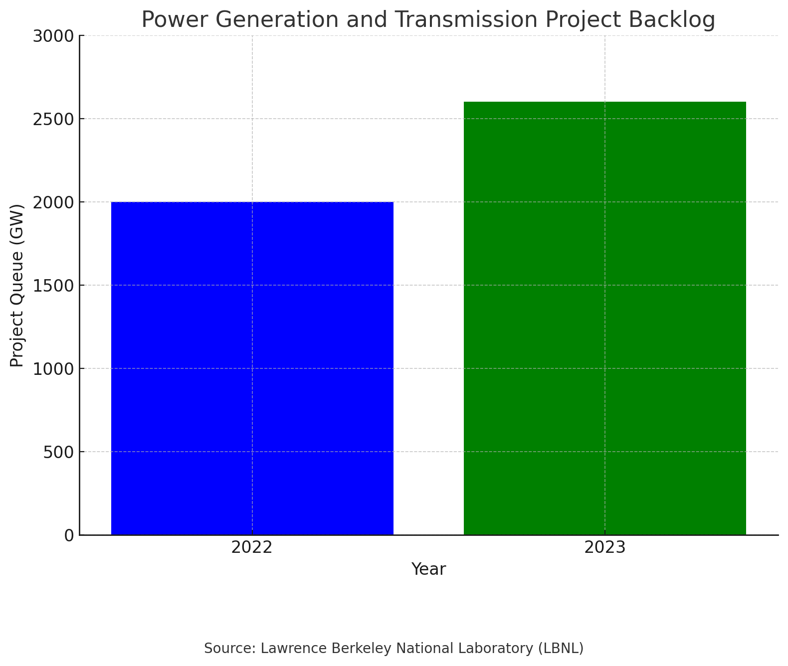 UPS - CIC Curated Blog Graph