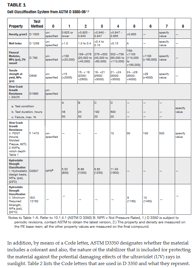 cell-classification-chart